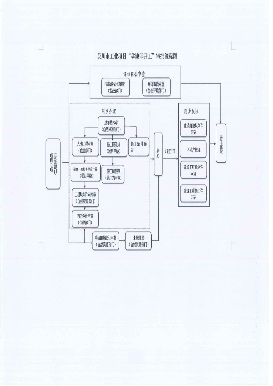 极速赛车
工业项目“全程代办”工作方案（试行）_04.jpg