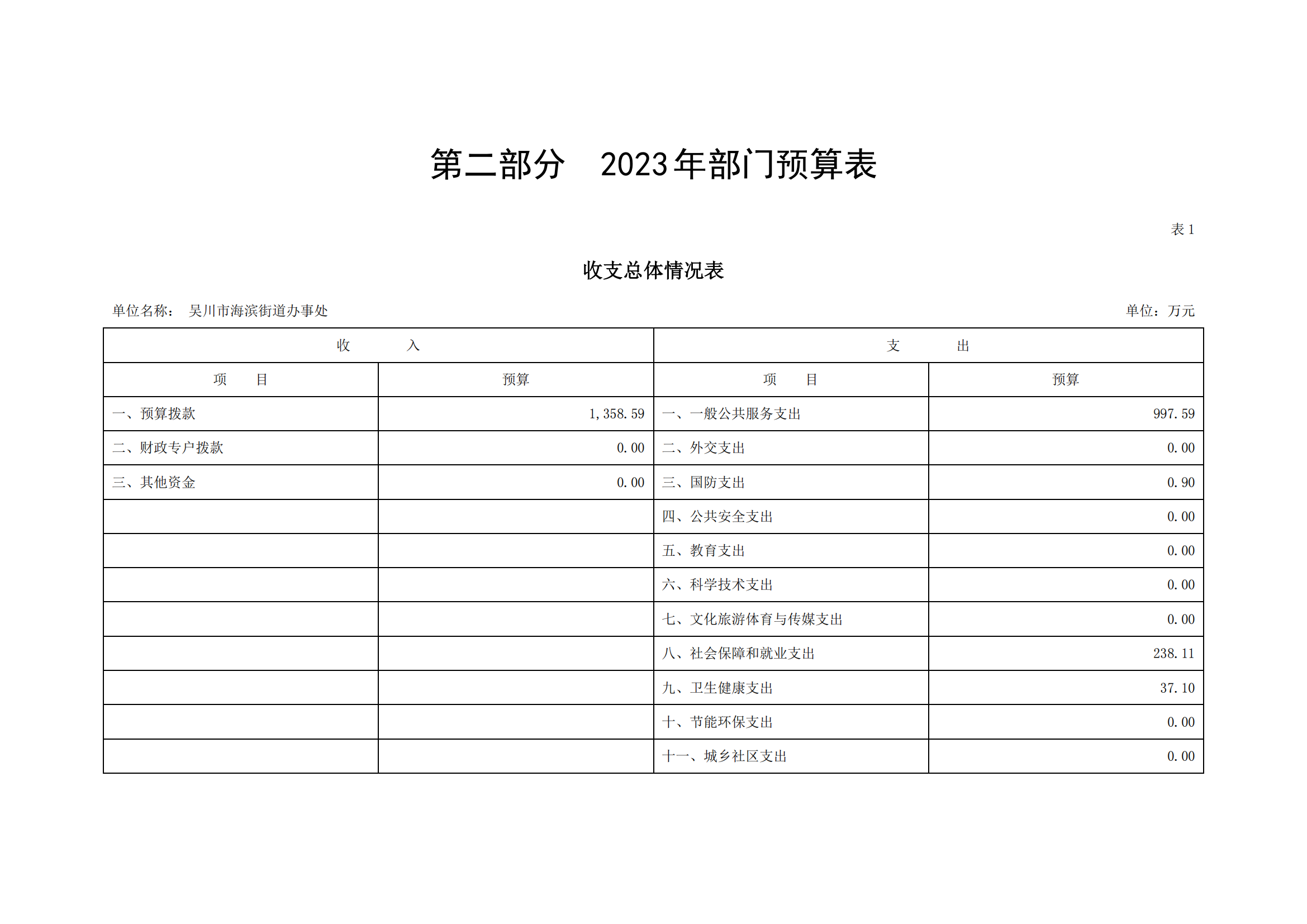 2023年极速赛车
海滨街道办事处部门预算_04.png