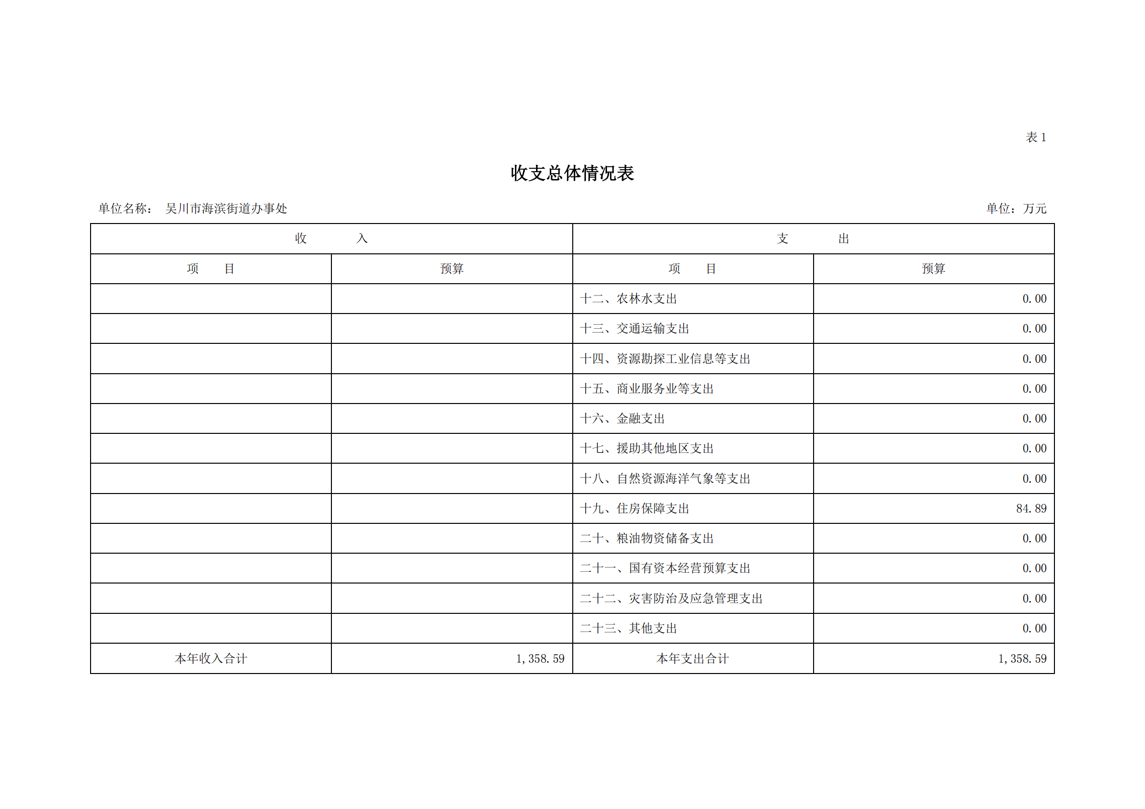 2023年极速赛车
海滨街道办事处部门预算_05.png