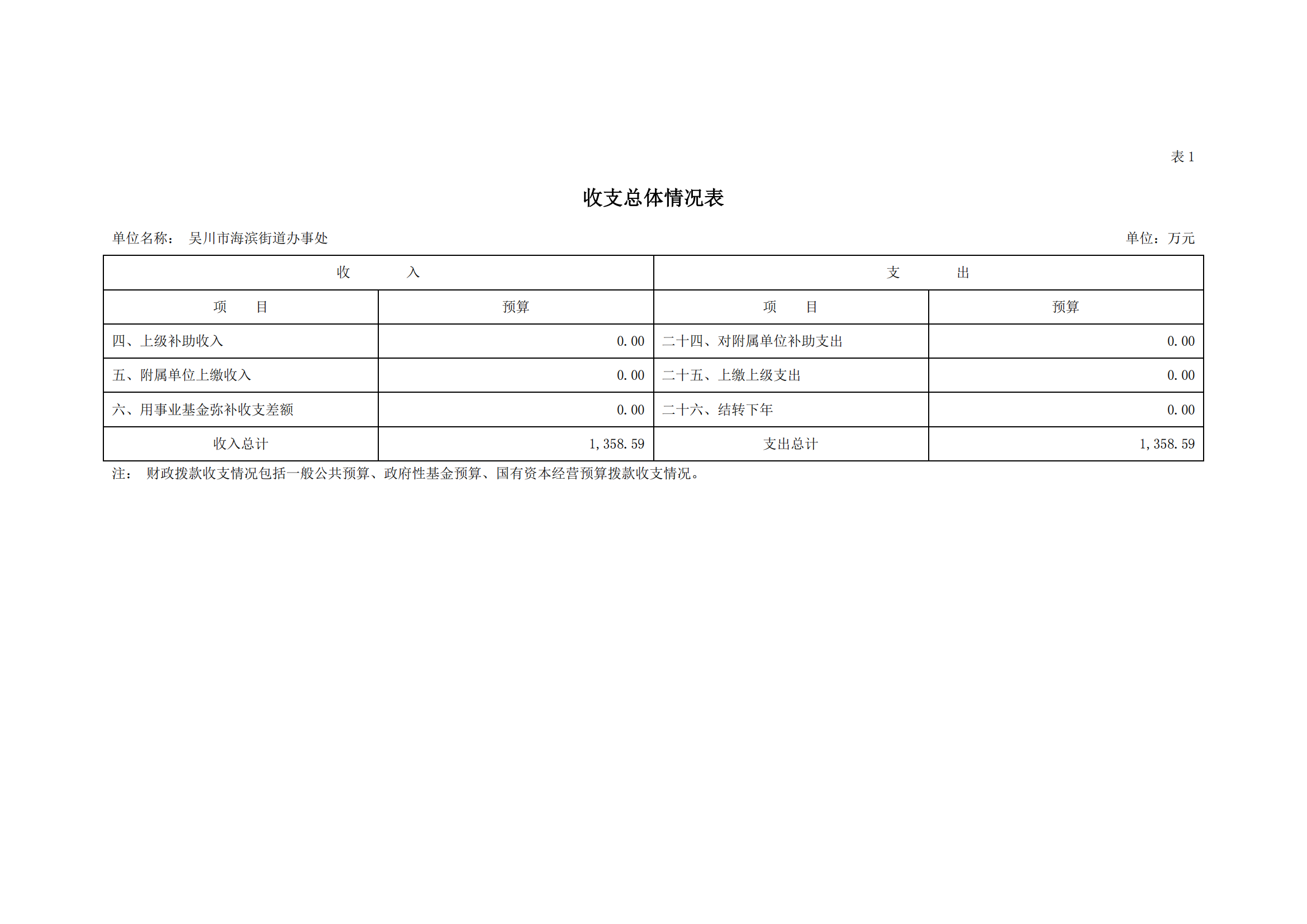2023年极速赛车
海滨街道办事处部门预算_06.png