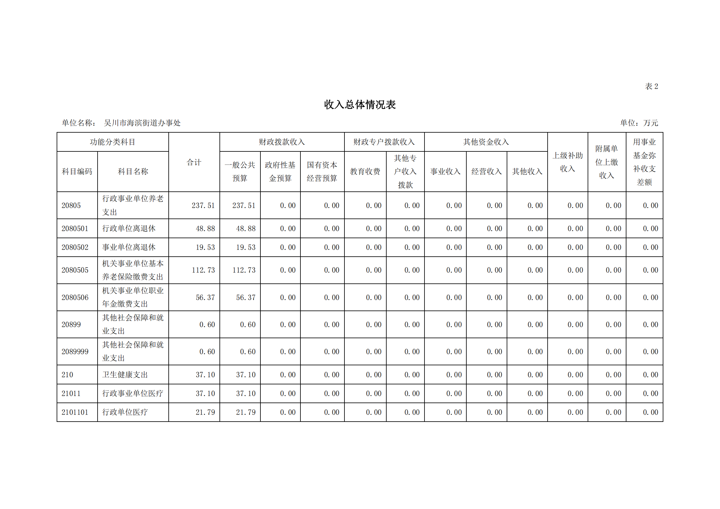 2023年极速赛车
海滨街道办事处部门预算_08.png