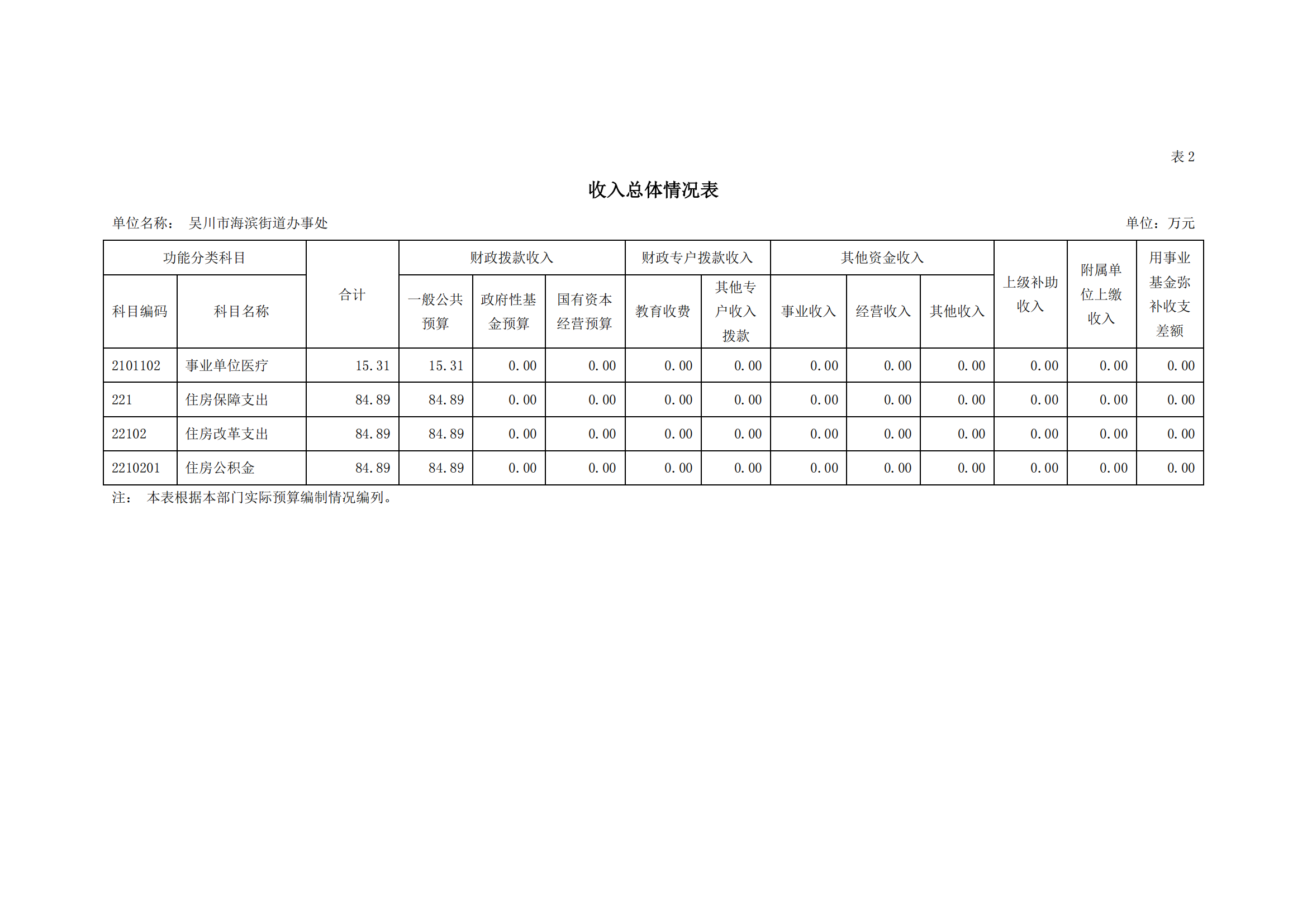 2023年极速赛车
海滨街道办事处部门预算_09.png