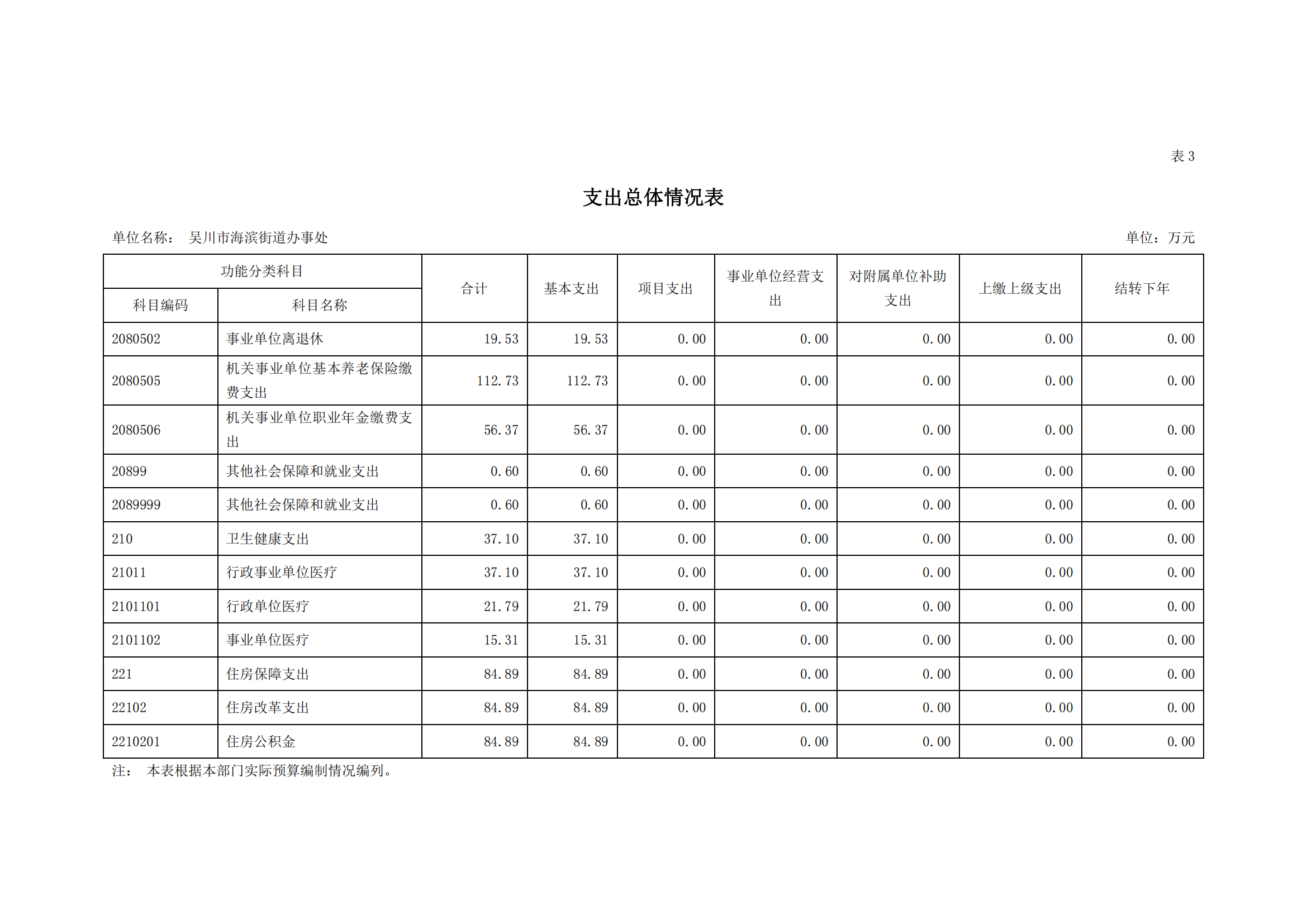 2023年极速赛车
海滨街道办事处部门预算_11.png