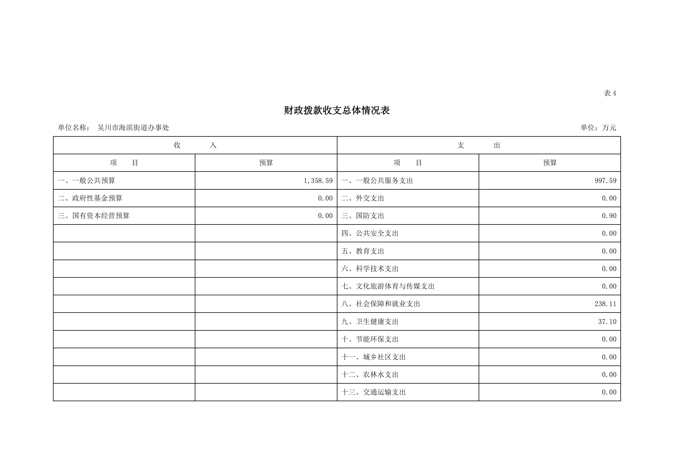 2023年极速赛车
海滨街道办事处部门预算_12.png