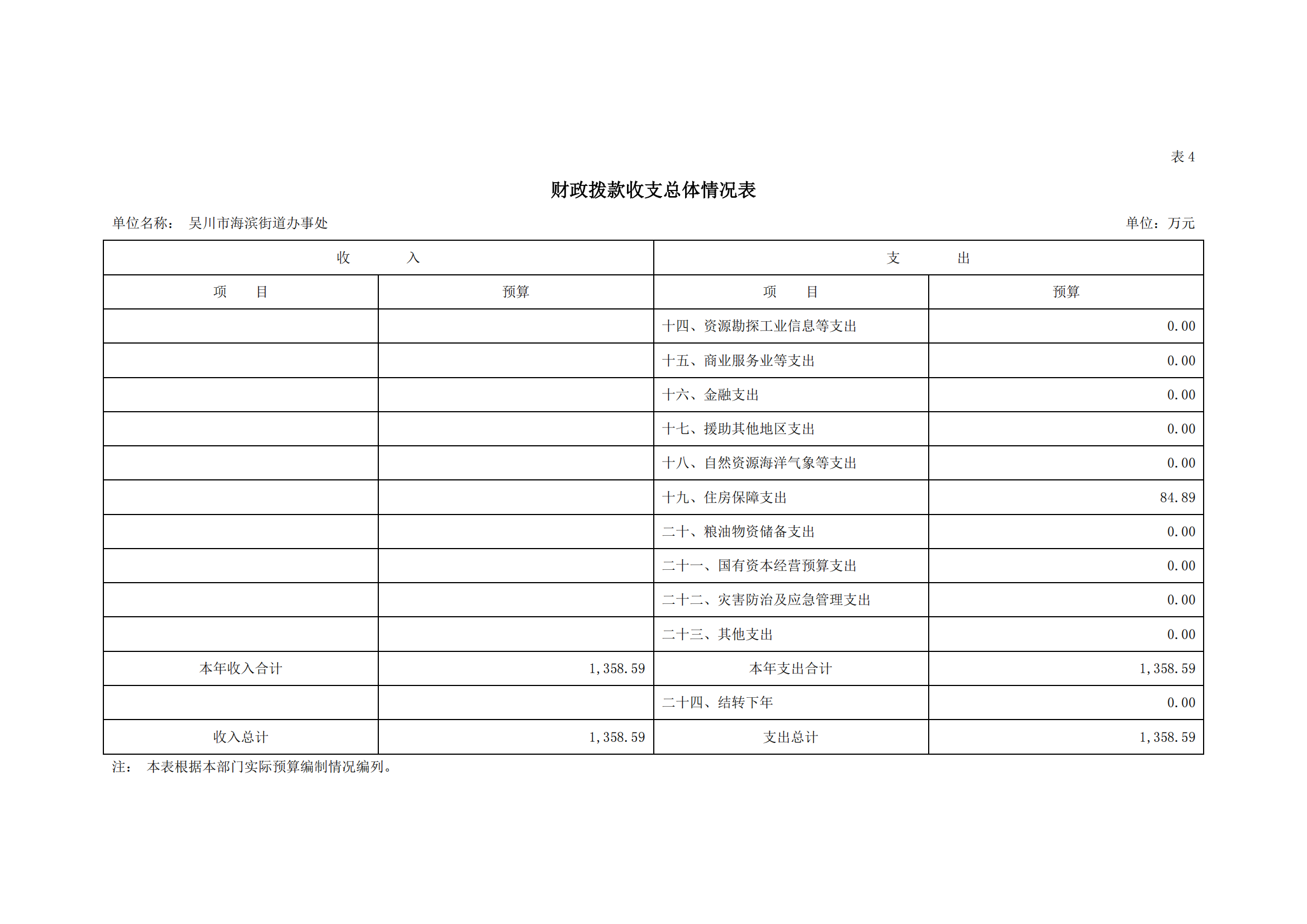 2023年极速赛车
海滨街道办事处部门预算_13.png