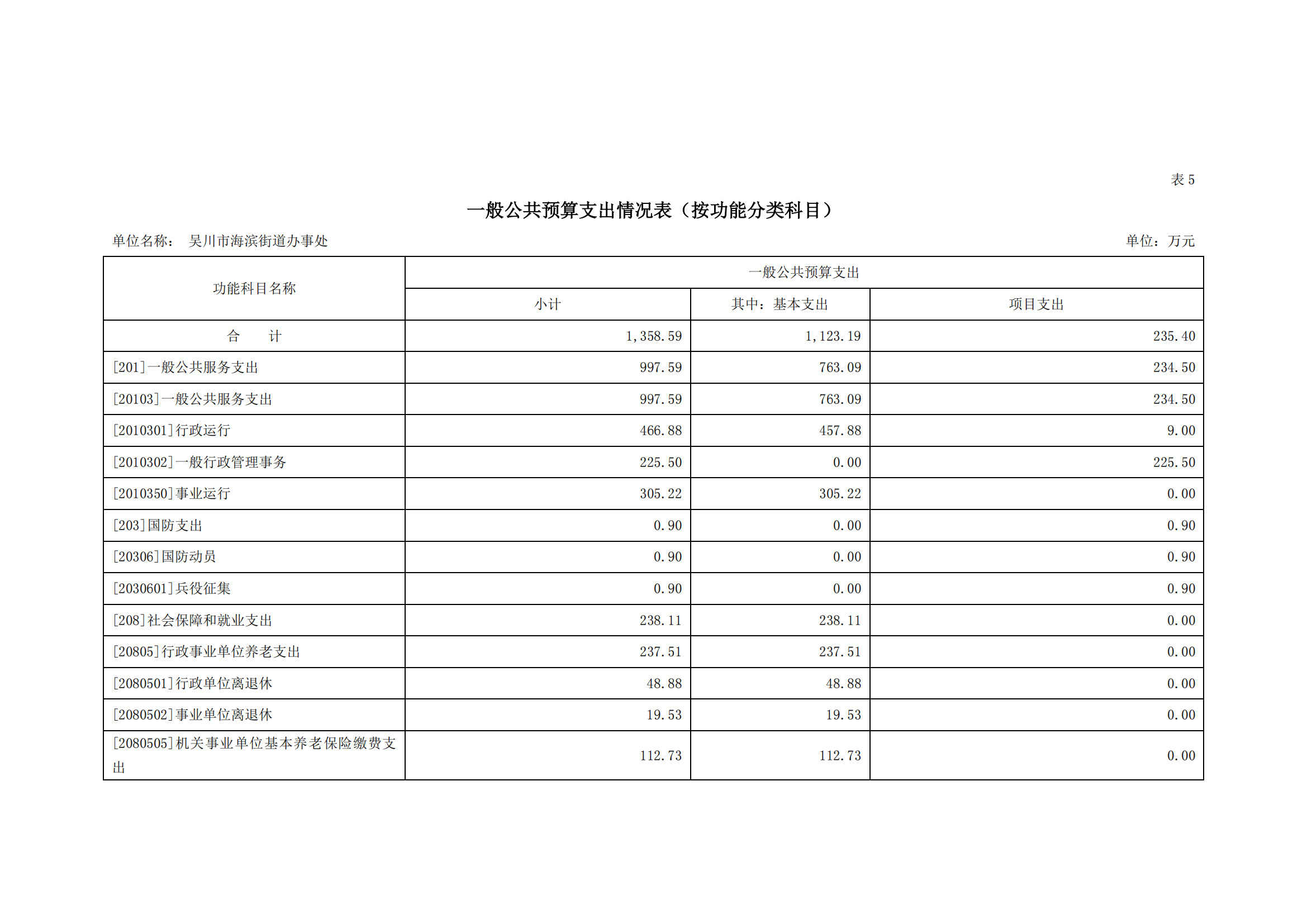 2023年极速赛车
海滨街道办事处部门预算_14.png