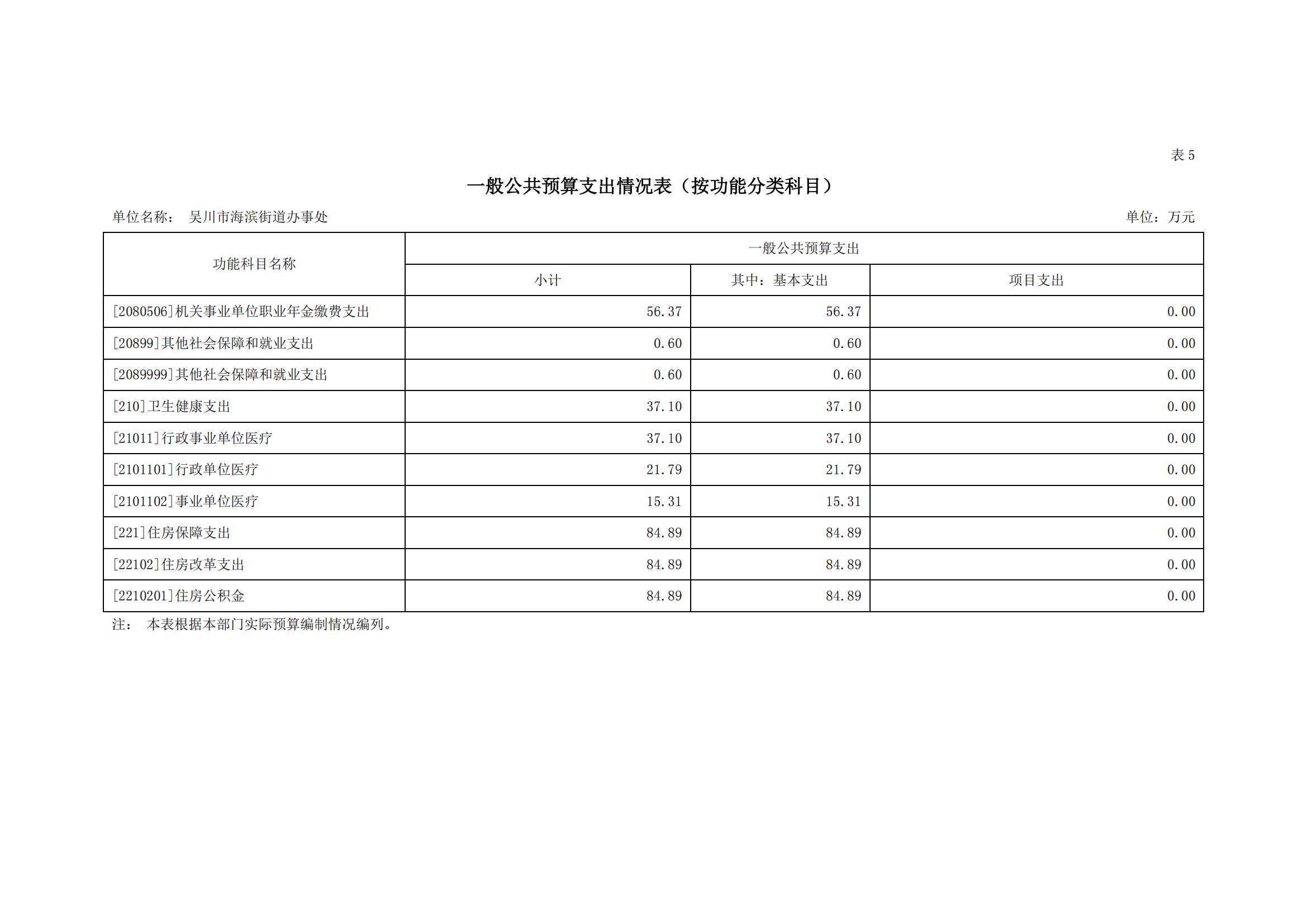 2023年极速赛车
海滨街道办事处部门预算_15.png