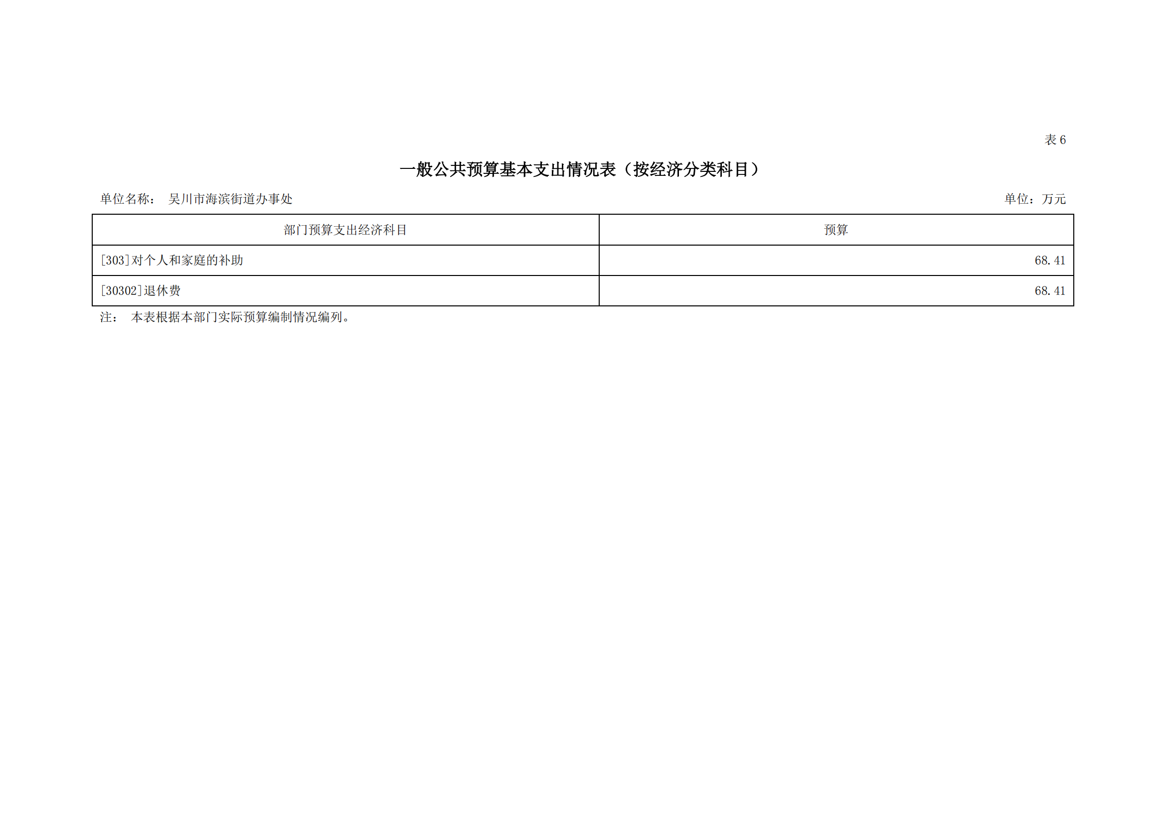 2023年极速赛车
海滨街道办事处部门预算_17.png