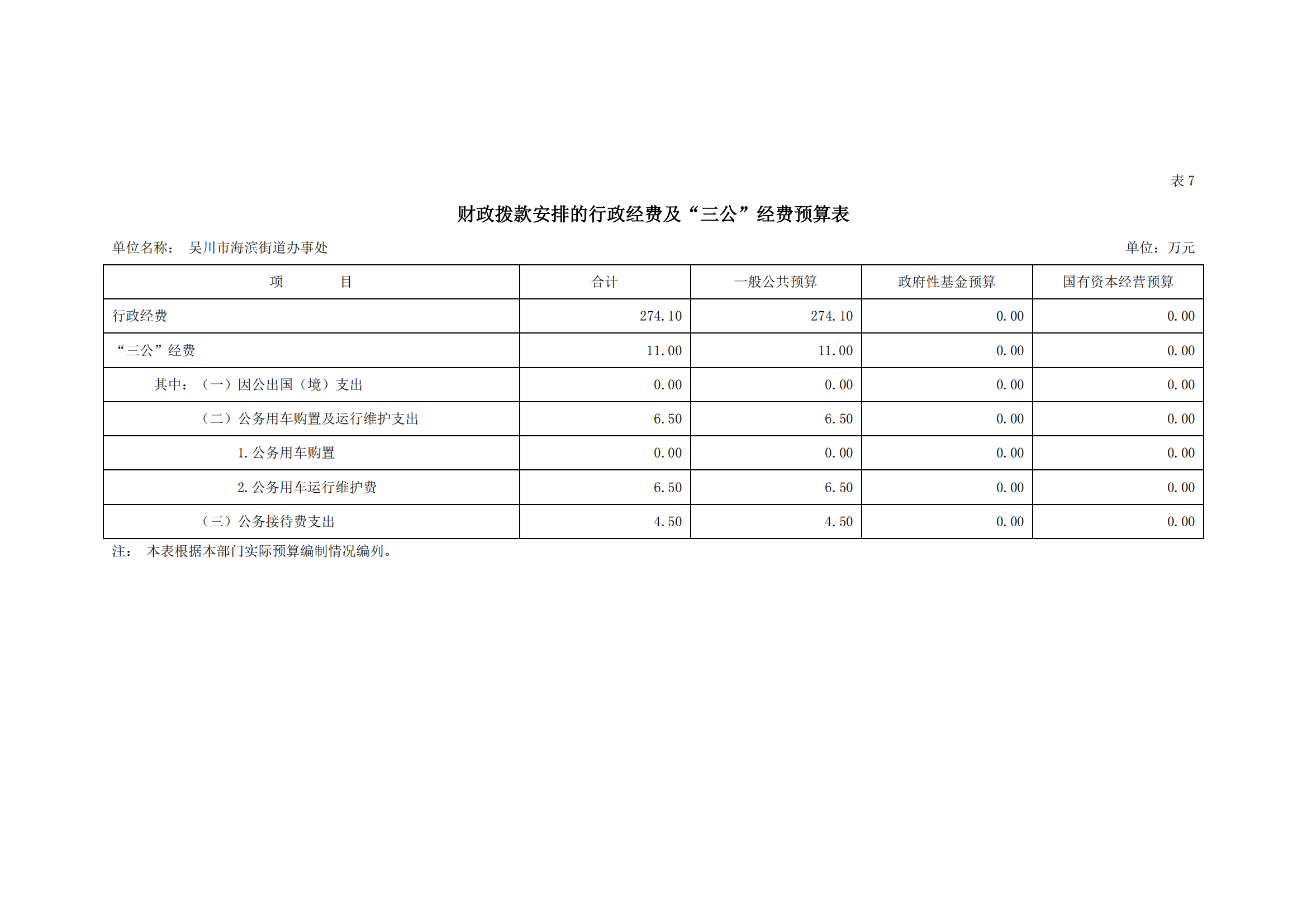 2023年极速赛车
海滨街道办事处部门预算_18.png