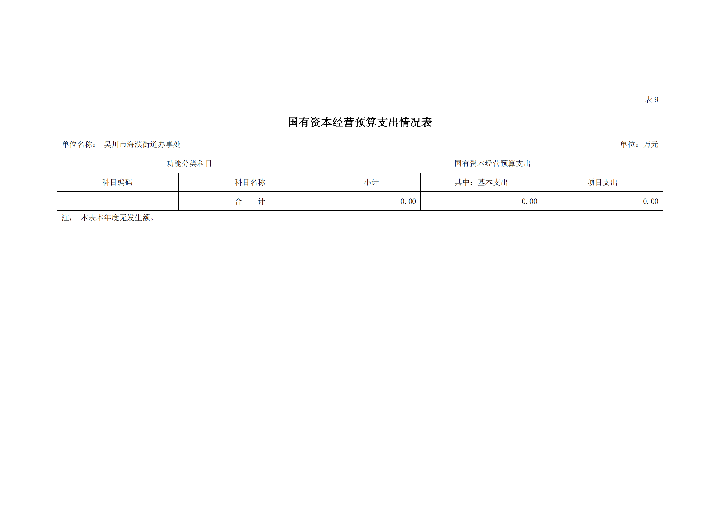 2023年极速赛车
海滨街道办事处部门预算_20.png