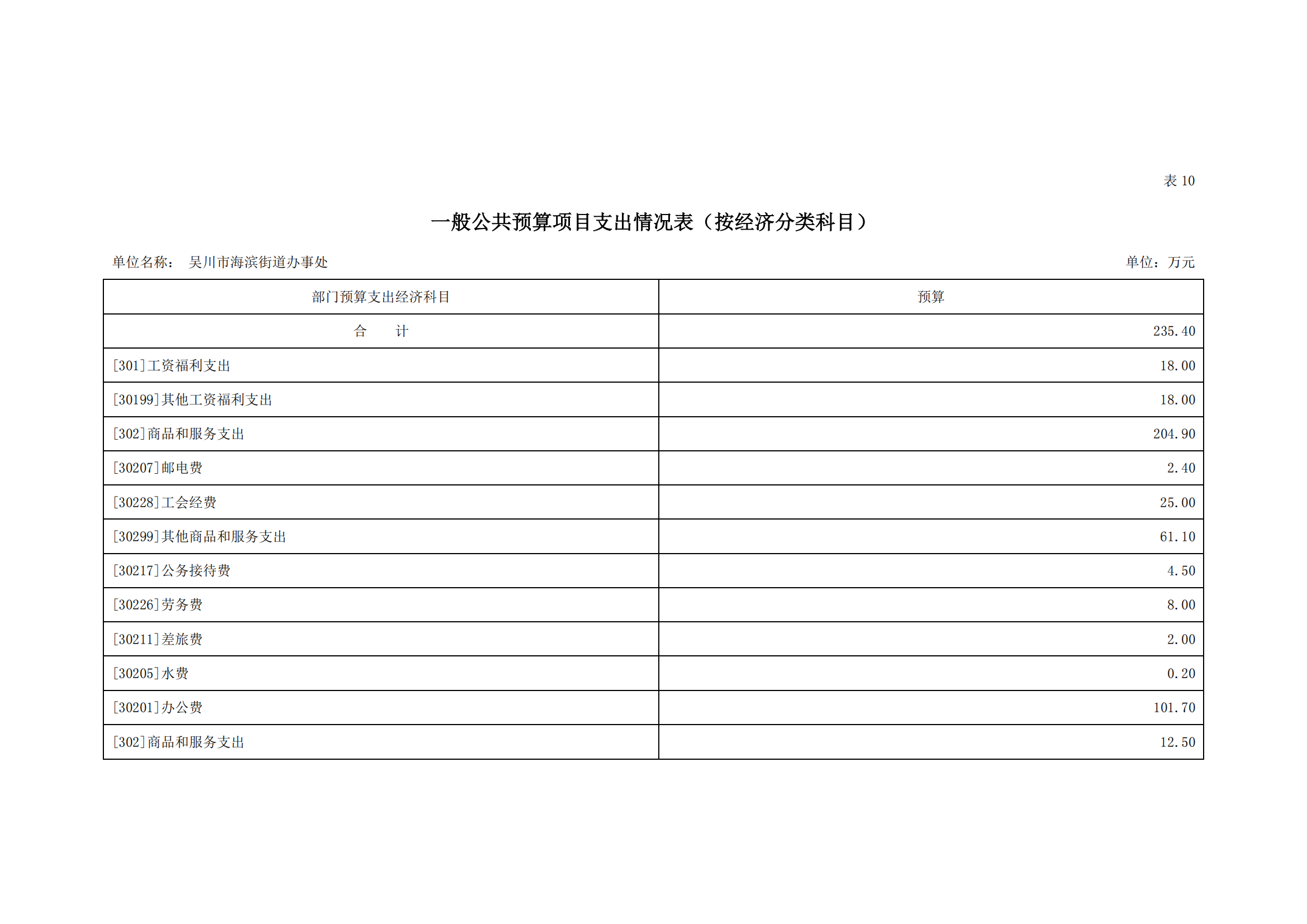2023年极速赛车
海滨街道办事处部门预算_21.png