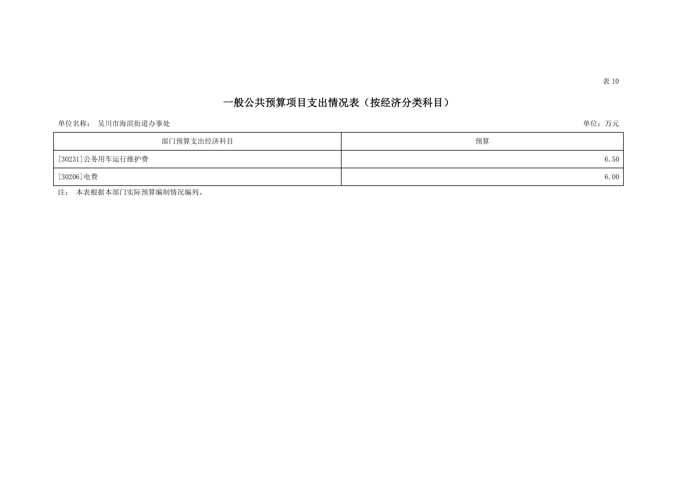 2023年极速赛车
海滨街道办事处部门预算_22.png