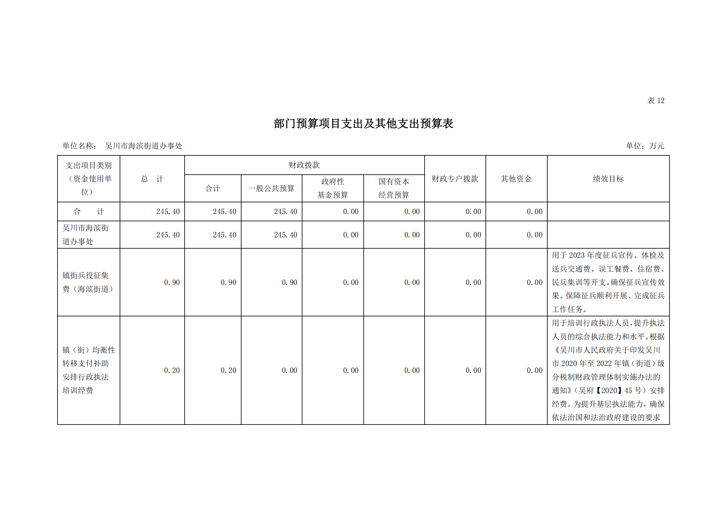 2023年极速赛车
海滨街道办事处部门预算_24.png