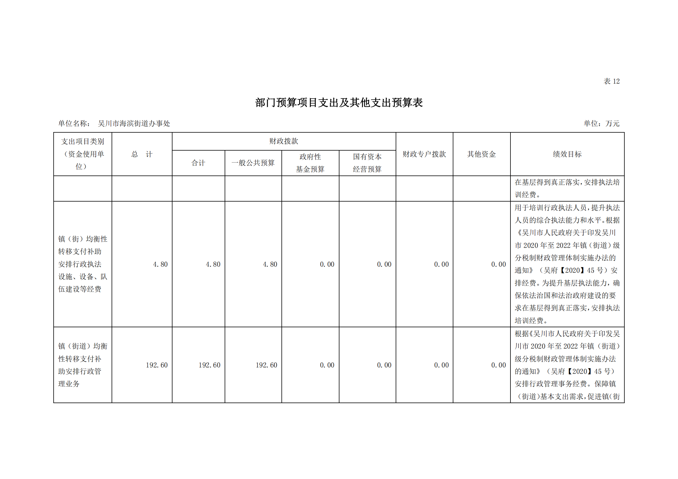 2023年极速赛车
海滨街道办事处部门预算_25.png