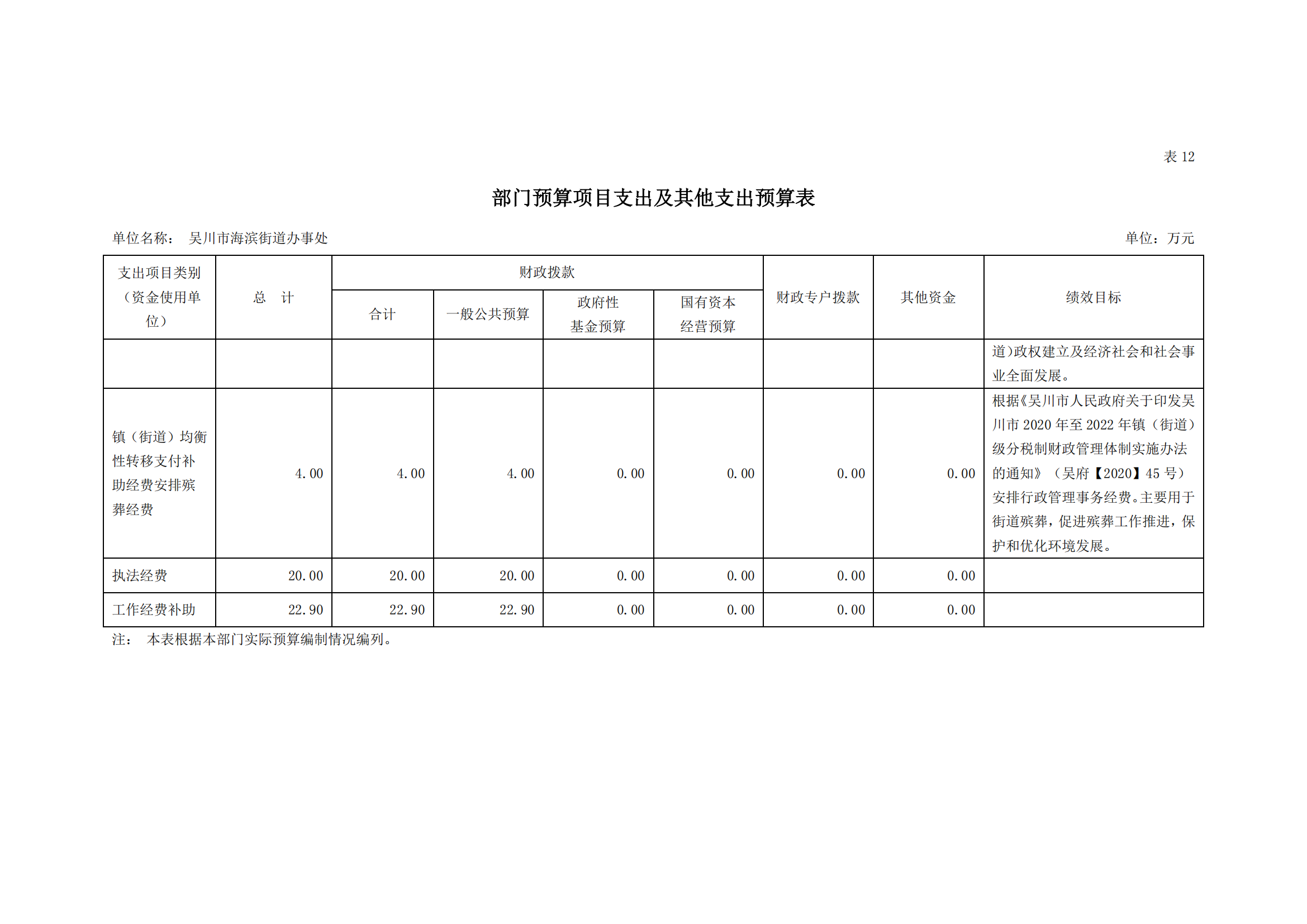 2023年极速赛车
海滨街道办事处部门预算_26.png
