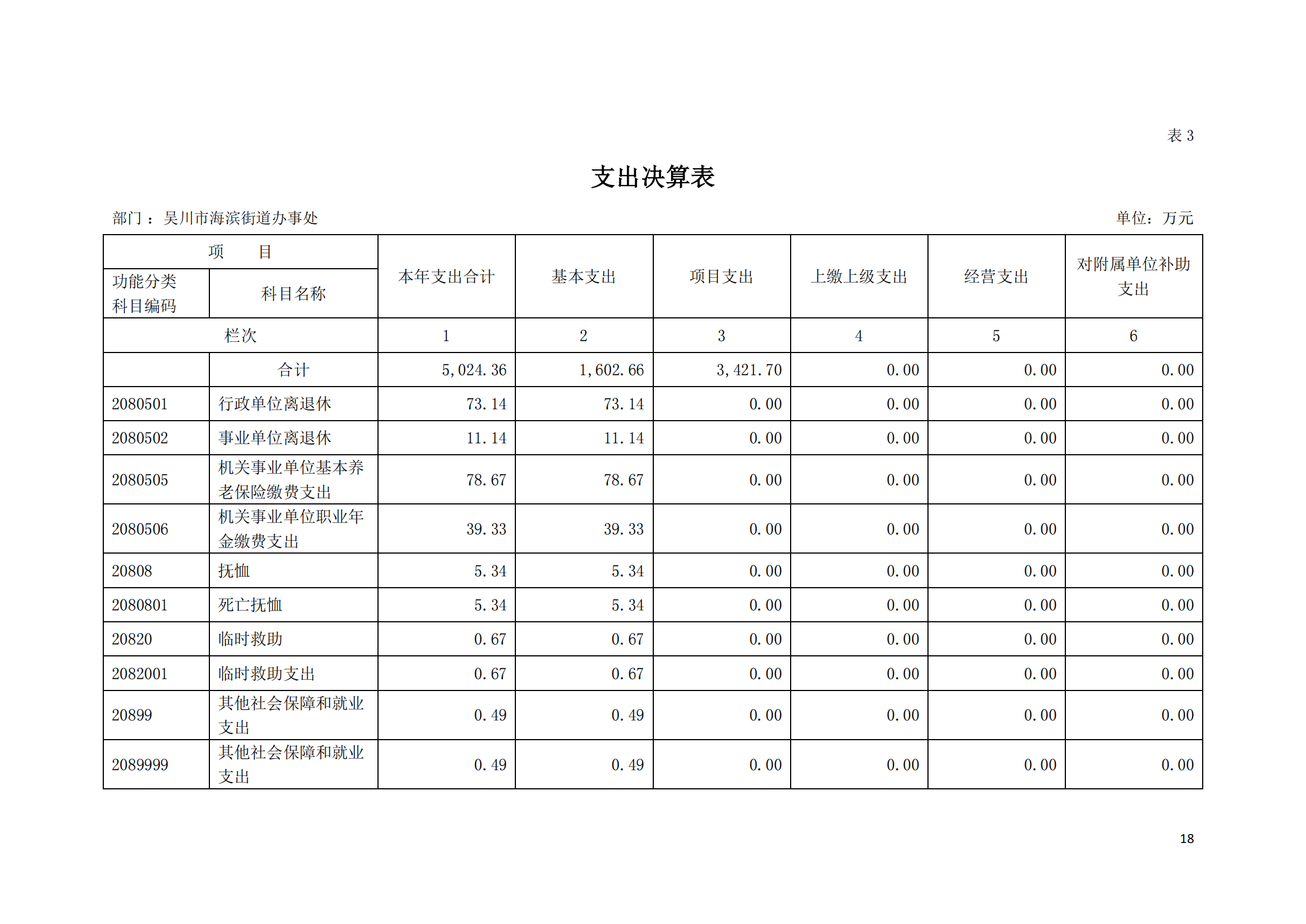 (12.27)2022年度极速赛车
海滨街道办事处部门决算_17.png
