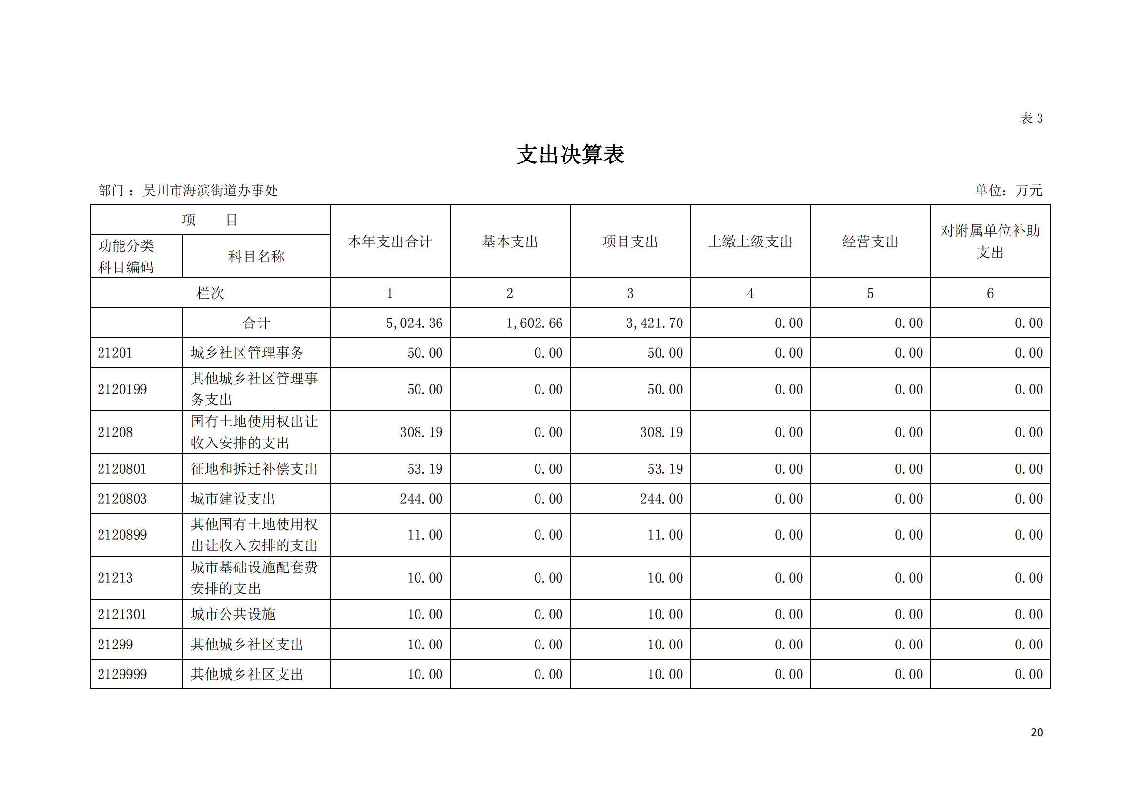 (12.27)2022年度极速赛车
海滨街道办事处部门决算_19.png