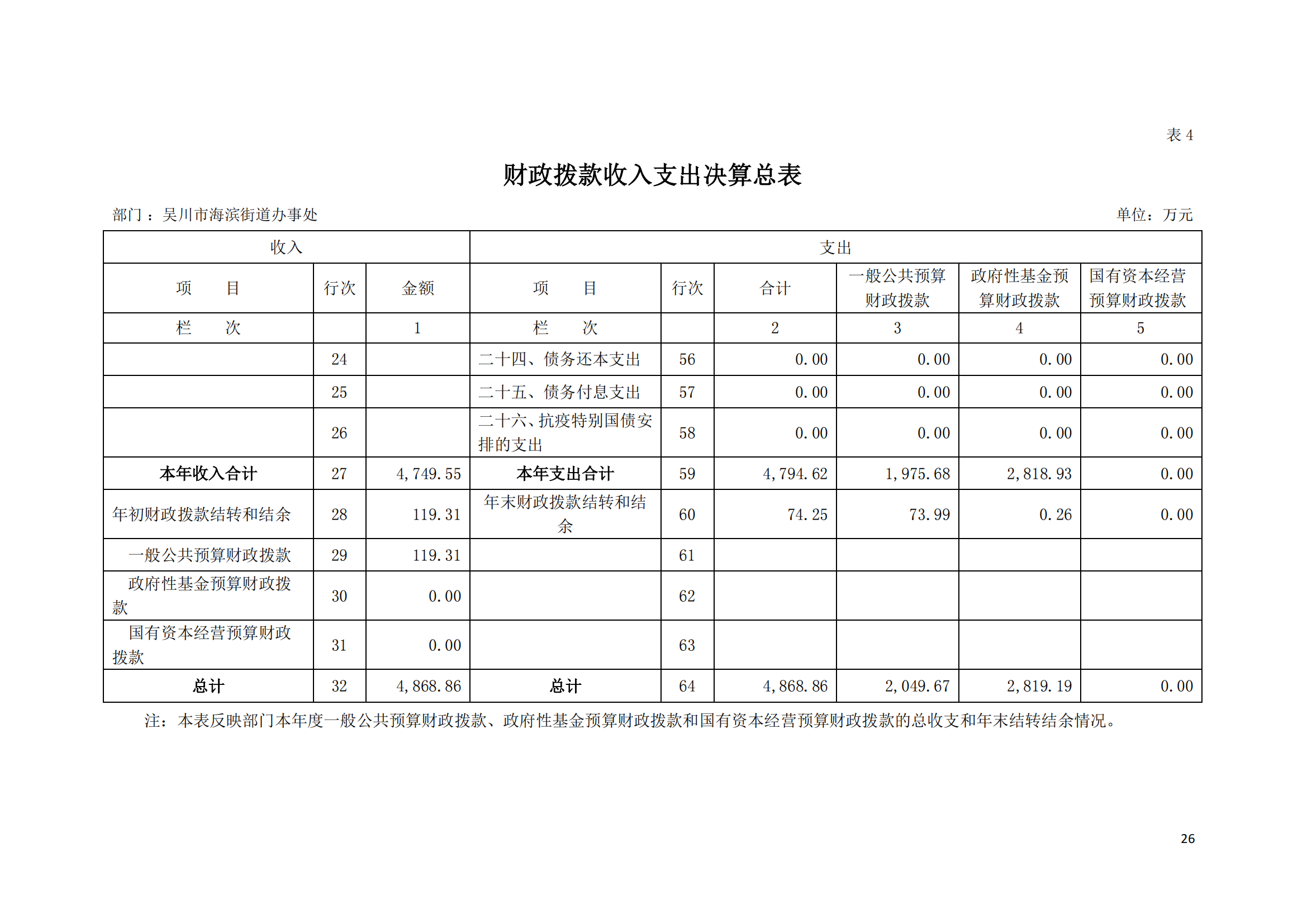(12.27)2022年度极速赛车
海滨街道办事处部门决算_25.png