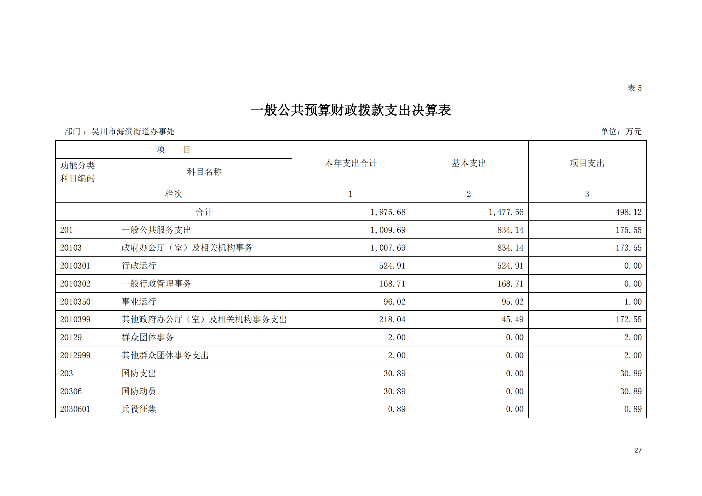 (12.27)2022年度极速赛车
海滨街道办事处部门决算_26.png