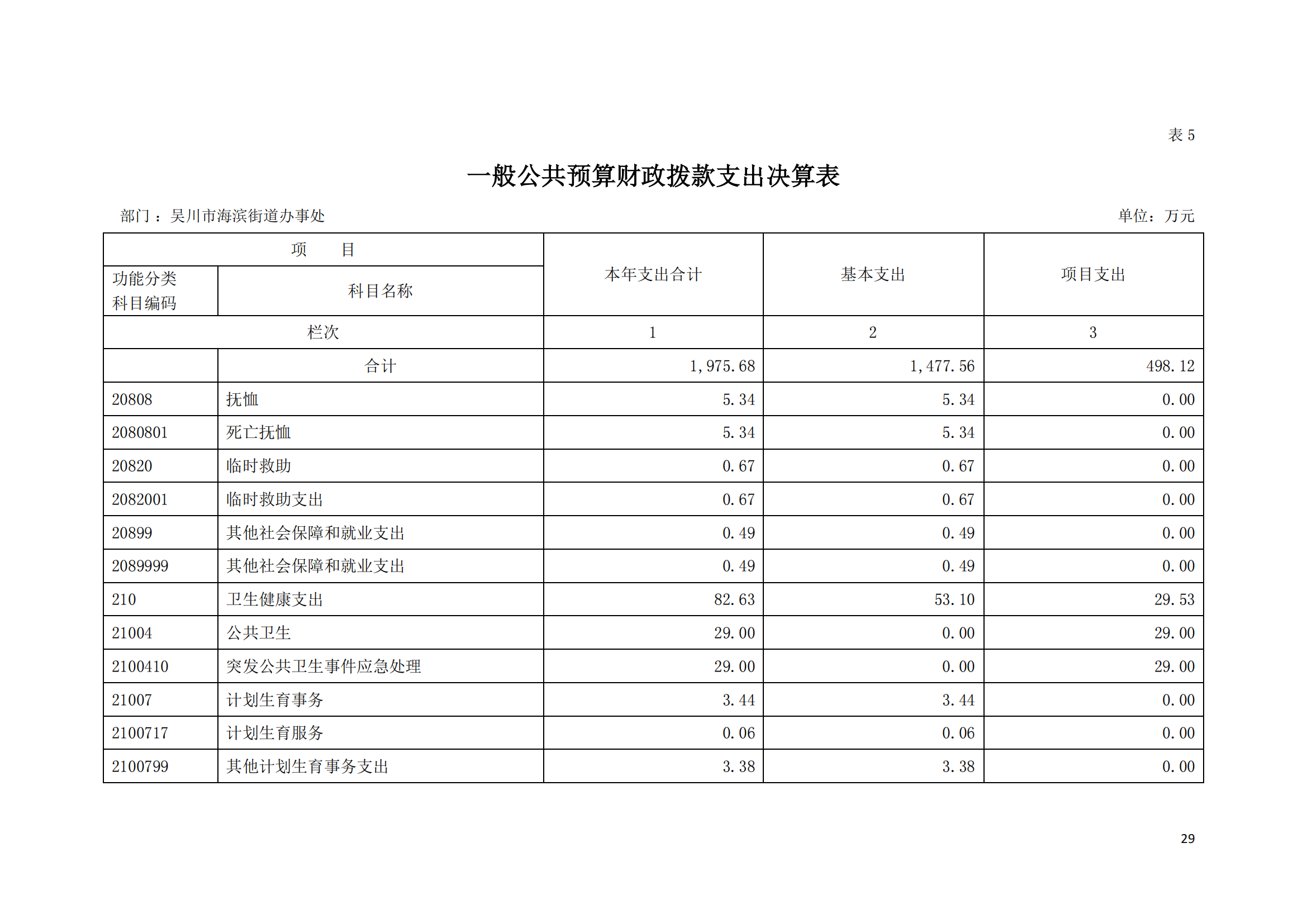 (12.27)2022年度极速赛车
海滨街道办事处部门决算_28.png