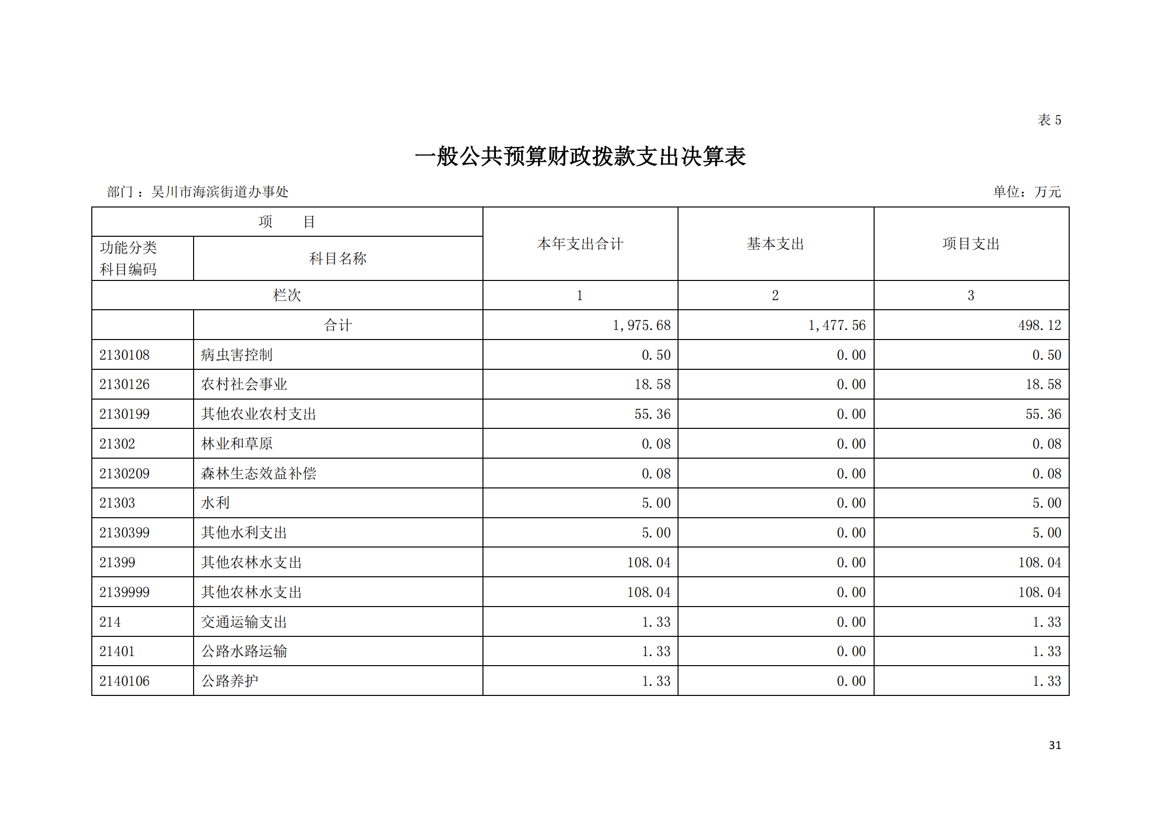 (12.27)2022年度极速赛车
海滨街道办事处部门决算_30.png