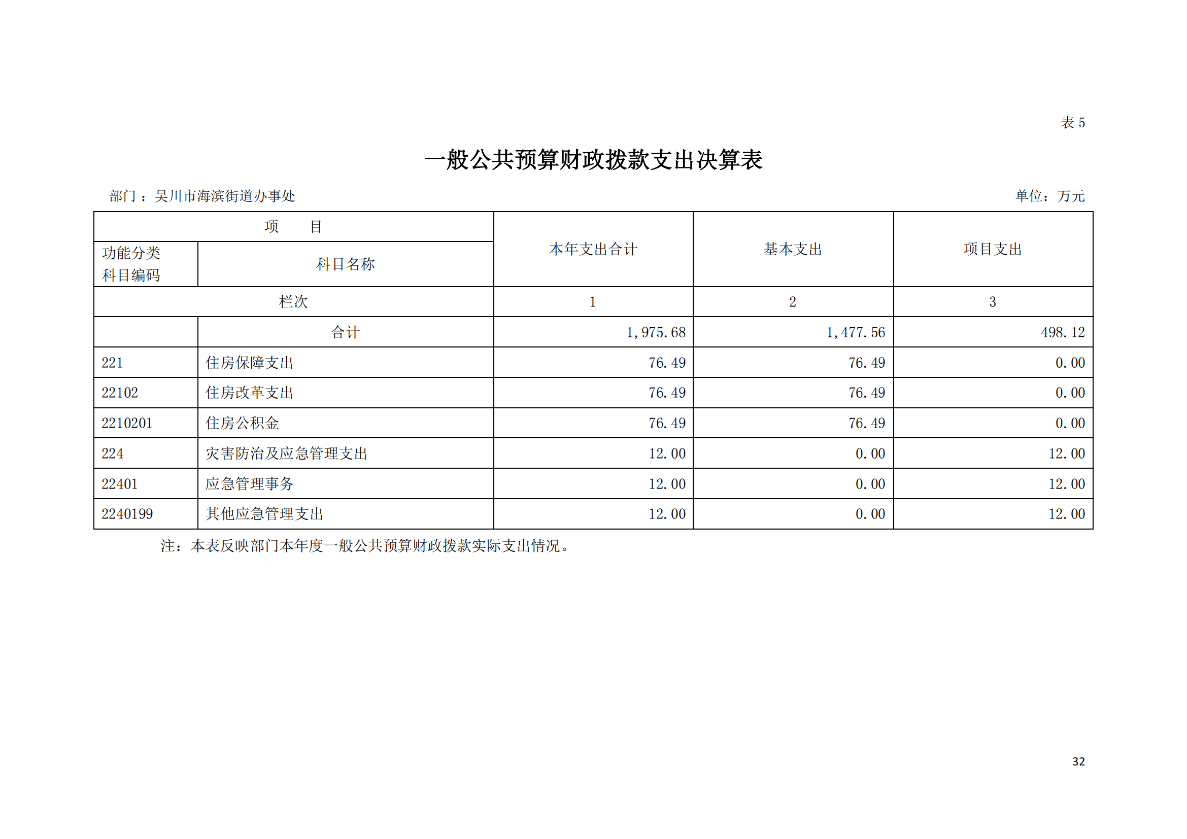 (12.27)2022年度极速赛车
海滨街道办事处部门决算_31.png