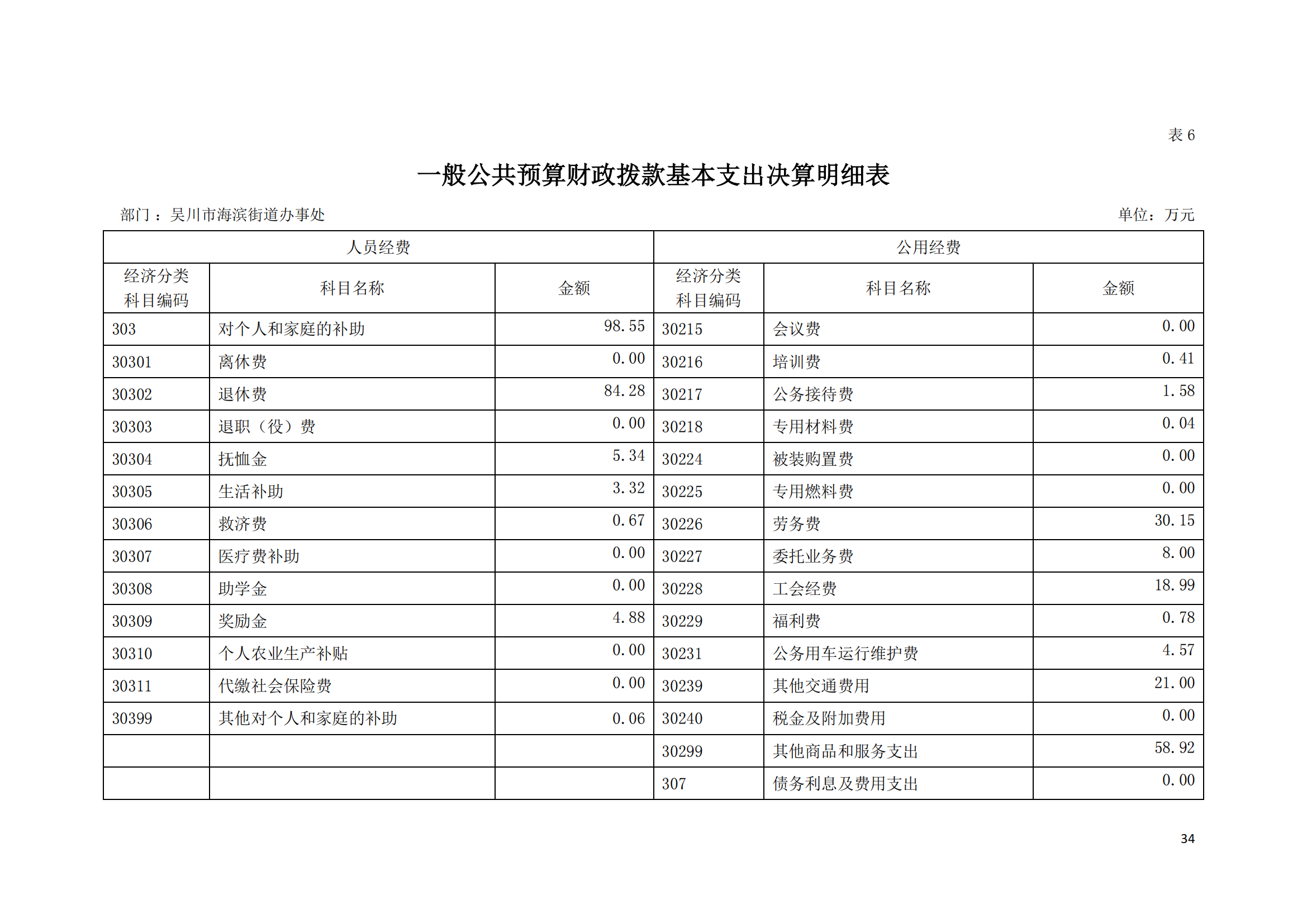 (12.27)2022年度极速赛车
海滨街道办事处部门决算_33.png