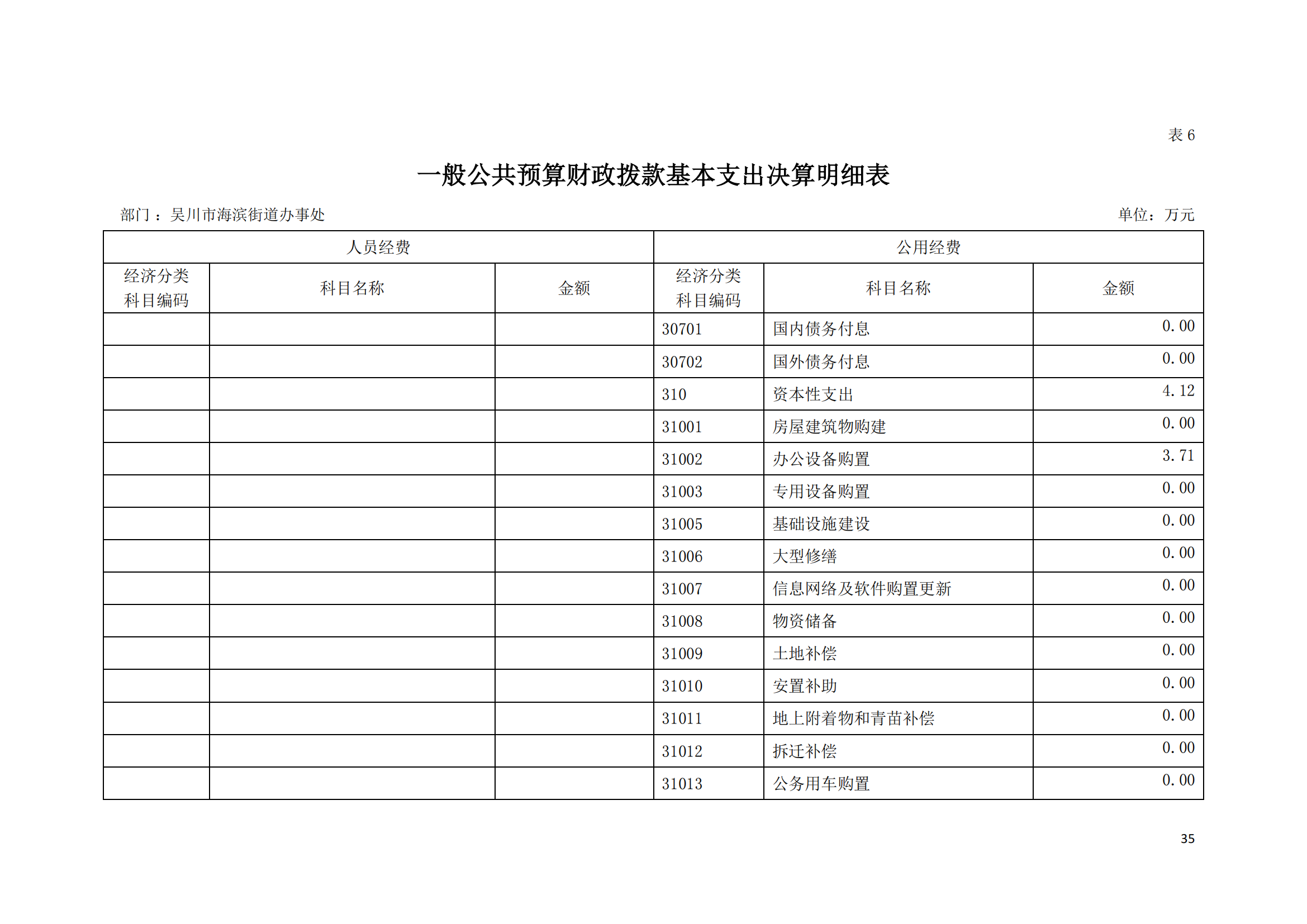 (12.27)2022年度极速赛车
海滨街道办事处部门决算_34.png