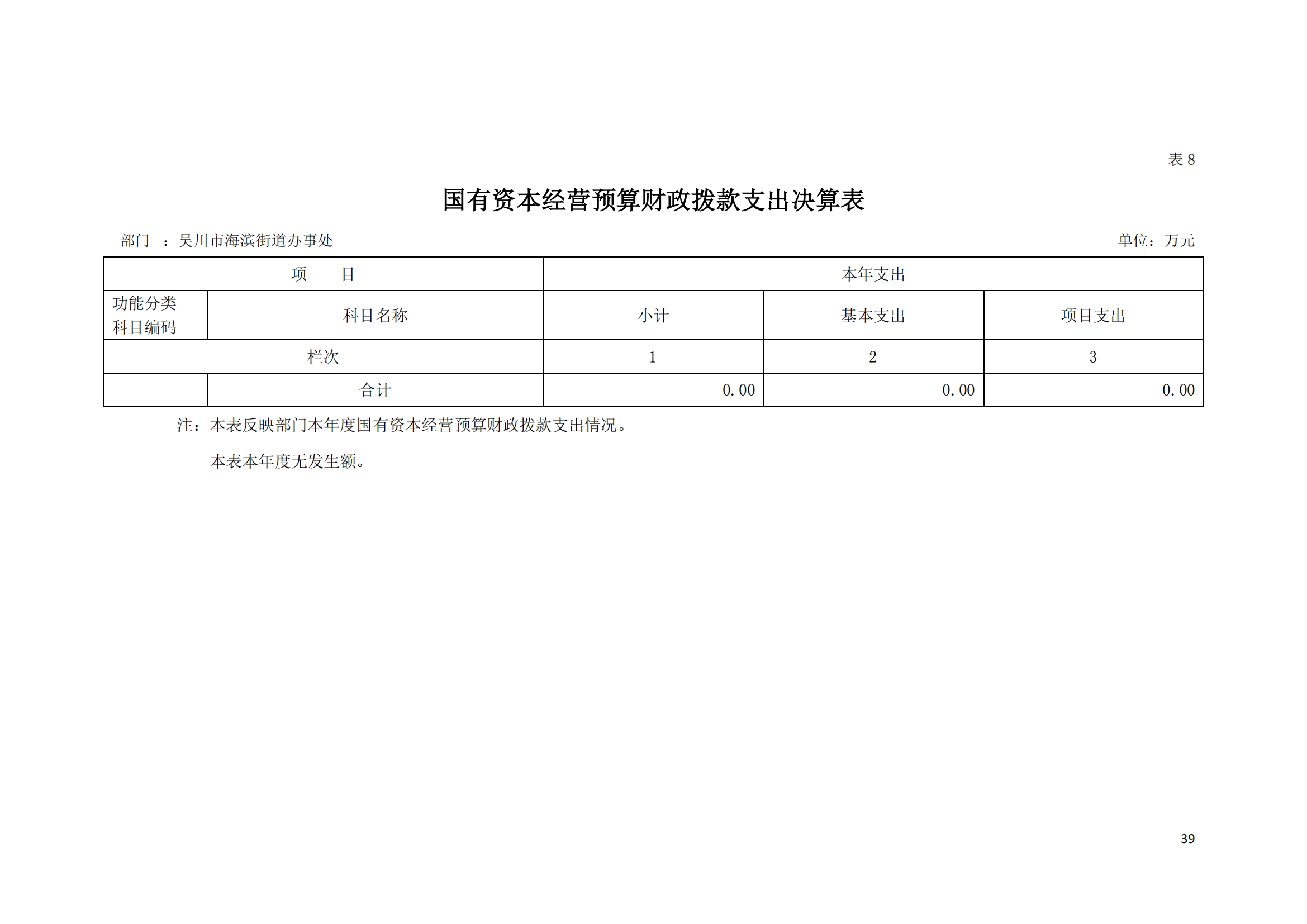 (12.27)2022年度极速赛车
海滨街道办事处部门决算_38.png