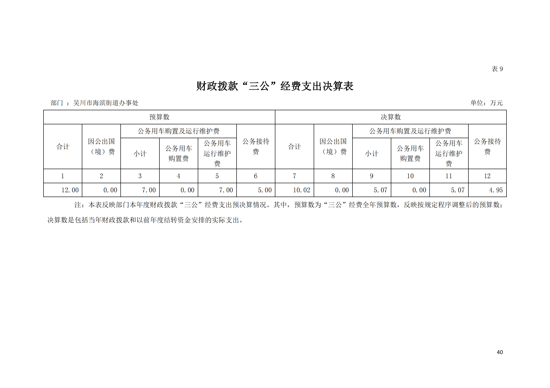 (12.27)2022年度极速赛车
海滨街道办事处部门决算_39.png