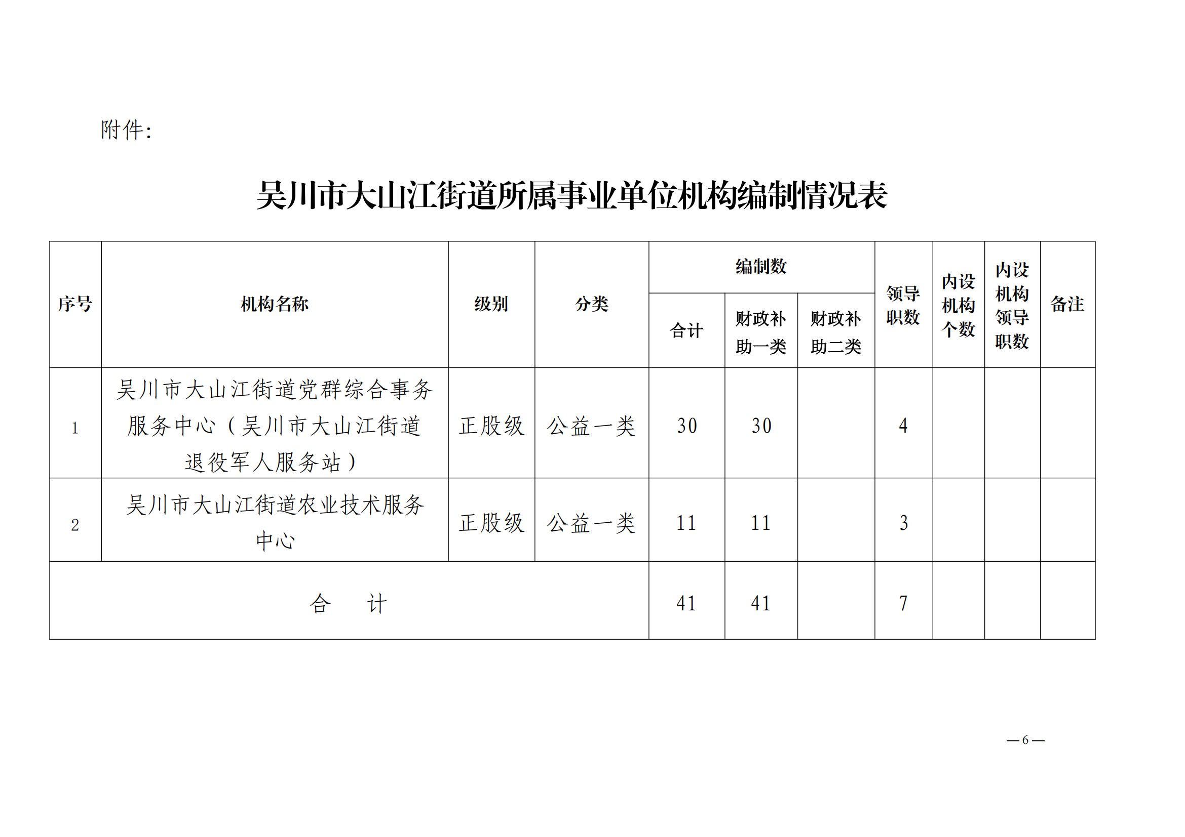 关于印发极速赛车
大山江街道事业单位改革方案的通知（吴机编办〔2024〕29号）_05.png