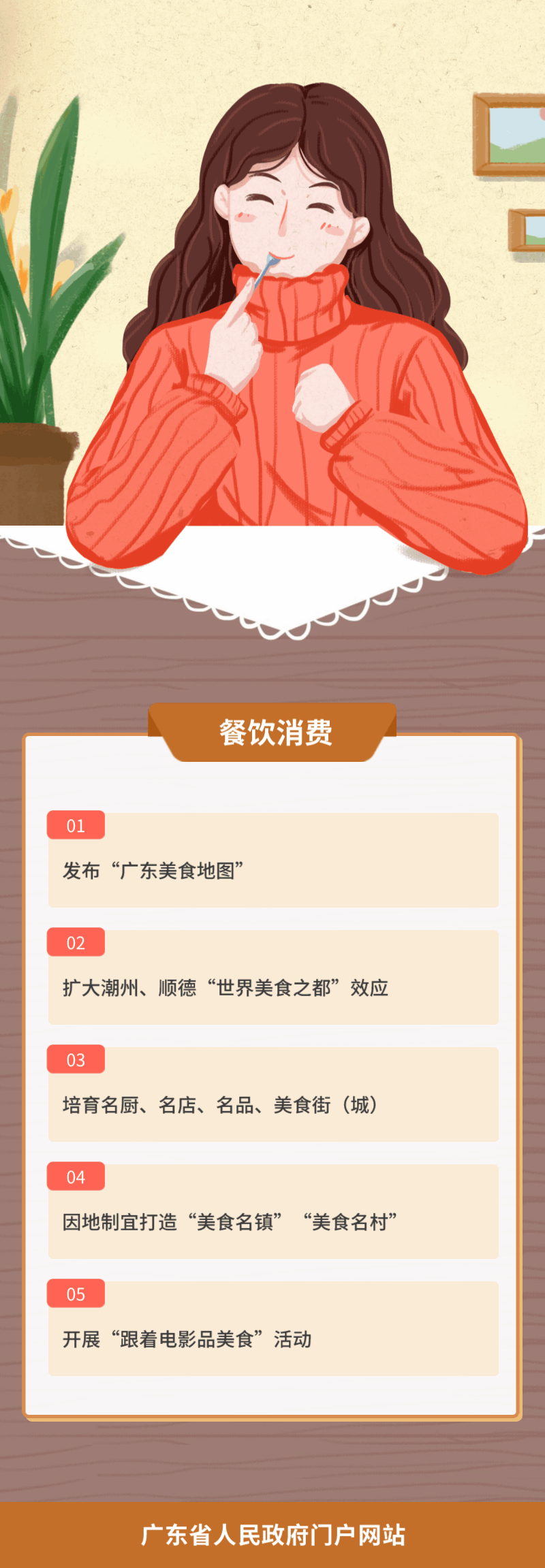 1.餐饮消费.gif