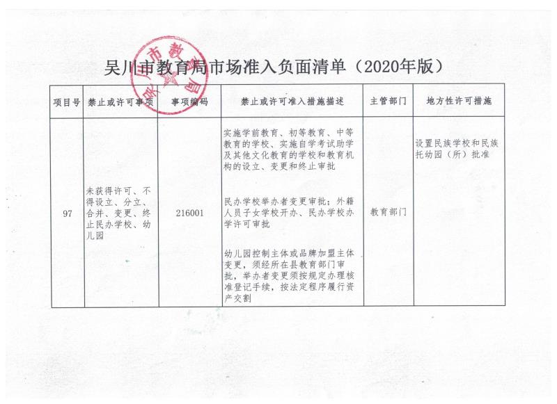 极速赛车
教育局准入市场负面清单.jpg
